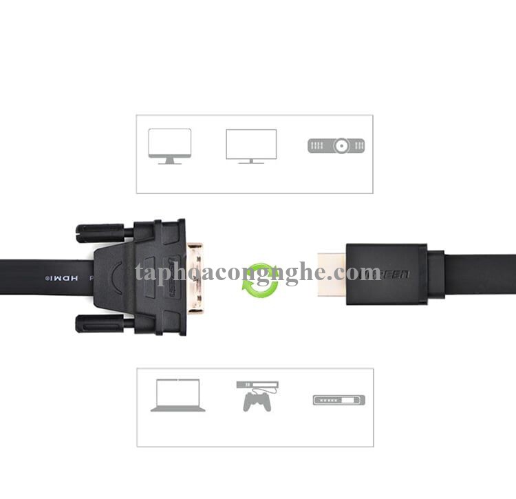 Ugreen 30138 5M màu Đen Cáp chuyển đổi HDMI sang DVI 24 + 1 thuần đồng cáp dẹt HD106 30030138